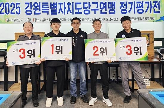 강원당구연맹 정기평가전이 ‘코로나19’가 발발한 이후 5년만에 다시 열렸다. 이번 평가전에선 오명규가 결승에서 송영욱을 물리치고 우승했다. (왼쪽부터) 공동3위 임원모, 우승 오명규, 강원당구연맹 김영호 선수위원장, 준우승 송영욱, 공동3위 박수영. (사진=강원당구연맹)