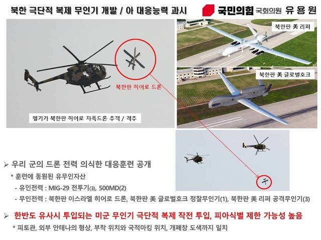 북한이 극단적 복제 무인기를 개발해 우리의 드론 공격에 대한 대응능력을 과시하고 있다. 한반도 유사시 투입되는 미군 무인기 극단적 복제해 작전에  투입, 피아식별을 제한하려 할 가능성이 높은 것으로 분석된다. 유용원 의원실 제공