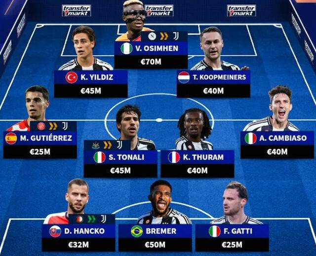 유벤투스 예상 베스트11/트랜스퍼마크트