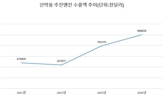 [자료=관세청 수출입무역통계]