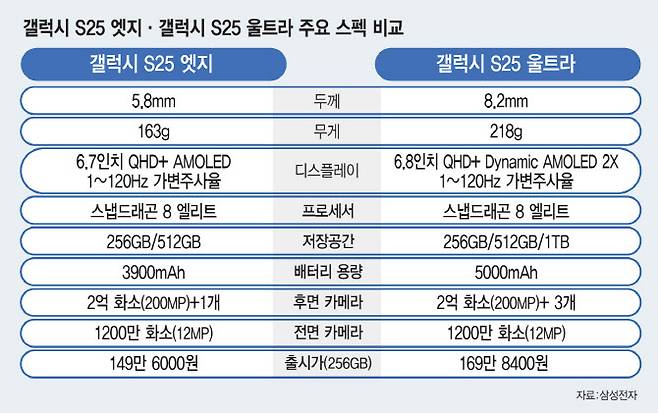 [이데일리 김일환 기자]