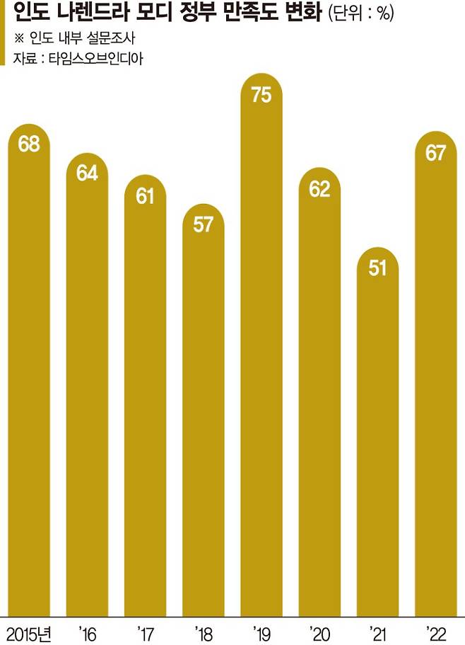 '핵보유' 인도-파키스탄 전쟁, 진짜 승자는 정치인과