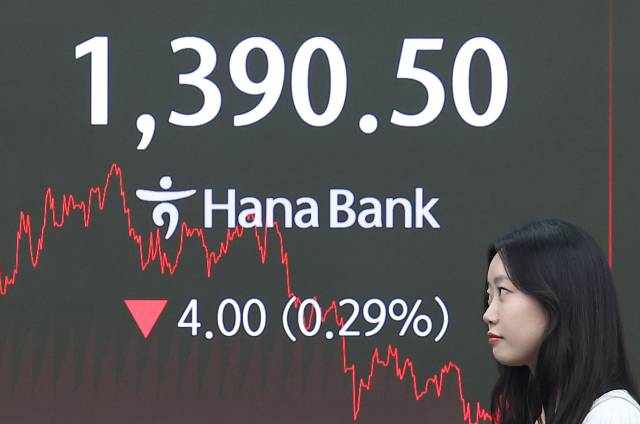 16일 서울 중구 하나은행 딜링룸에 원·달러 환율이 표시돼 있다. 이날 오후 3시 30분 서울 외환시장에서 원·달러 환율은 전날보다 4원 내린 1390.5원을 기록했다. 연합뉴스