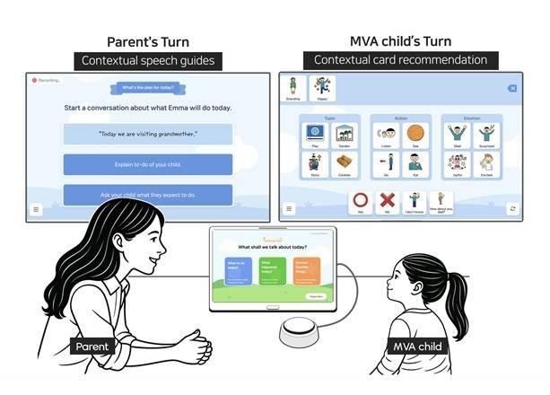 AI 소통앱 '액세스톡' 모식도 [KAIST 제공. 재판매 및 DB 금지]