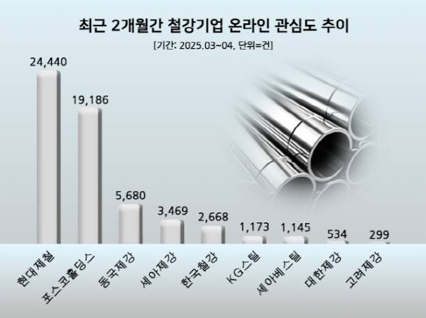 데이터앤리서치 제공.