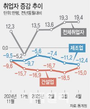[이데일리 문승용 기자]