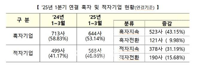 (제공=한국거래소)