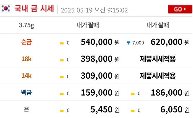 오늘의 금시세 금값시세 금시세닷컴