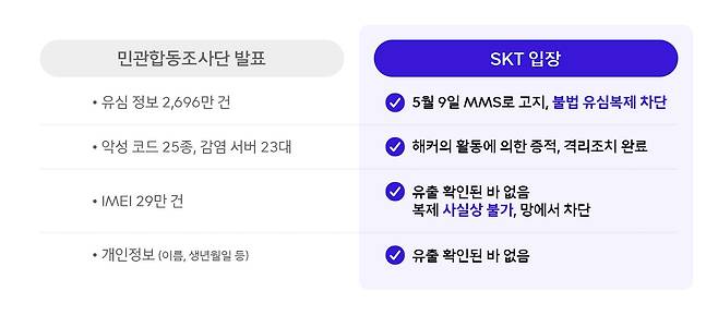 /SK텔레콤 제공