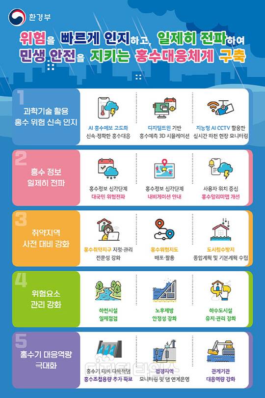 2025년 여름철 홍수대책. 자료=환경부