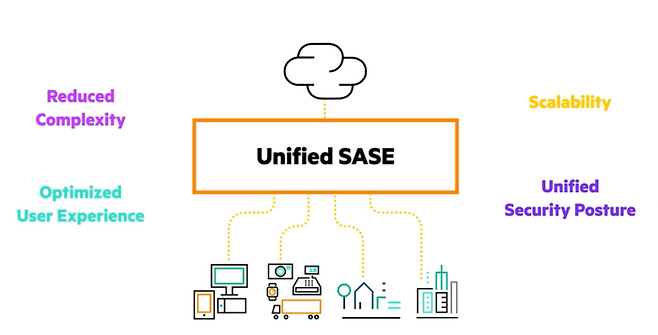 HPE 아루바 네트워킹 SASE는 보안 중심 네트워크 아키텍처를 구현한다.