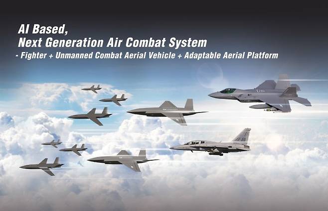 한국항공우주산업(KAI)의 인공지능(AI) 기반 차세대공중전투체계. (사진=KAI 제공)