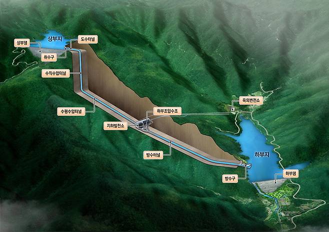 영동양수발전소 조감도 . 한국수력원자력