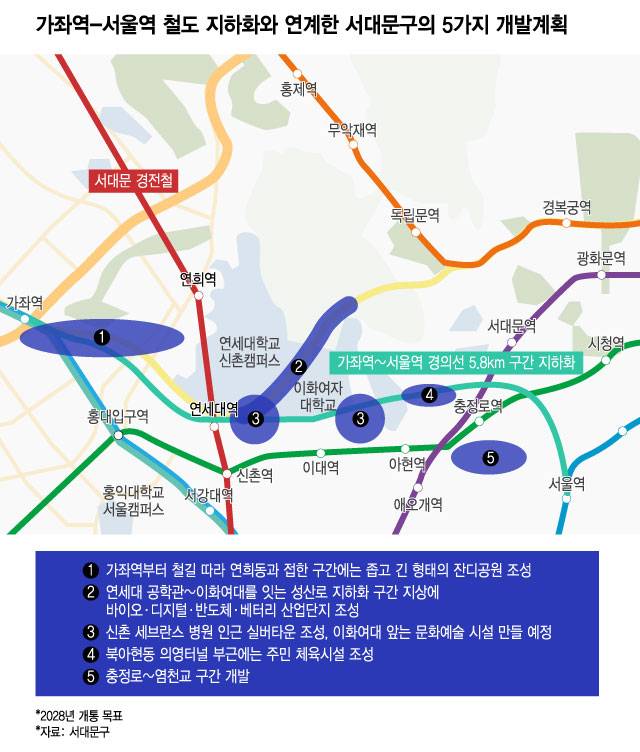 가좌역-서울역 철도 지하화와 연계한 서대문구의 5가지 개발계획/그래픽=윤선정