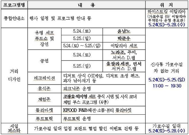 가로수길 디자인위크 'G-KFOOD 페스티벌' 프로그램 [강남구 제공. 재판매 및 DB 금지]