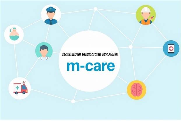 정신의료기관 응급병상정보 공유시스템(m-care) [한국보건의료정보원 제공]