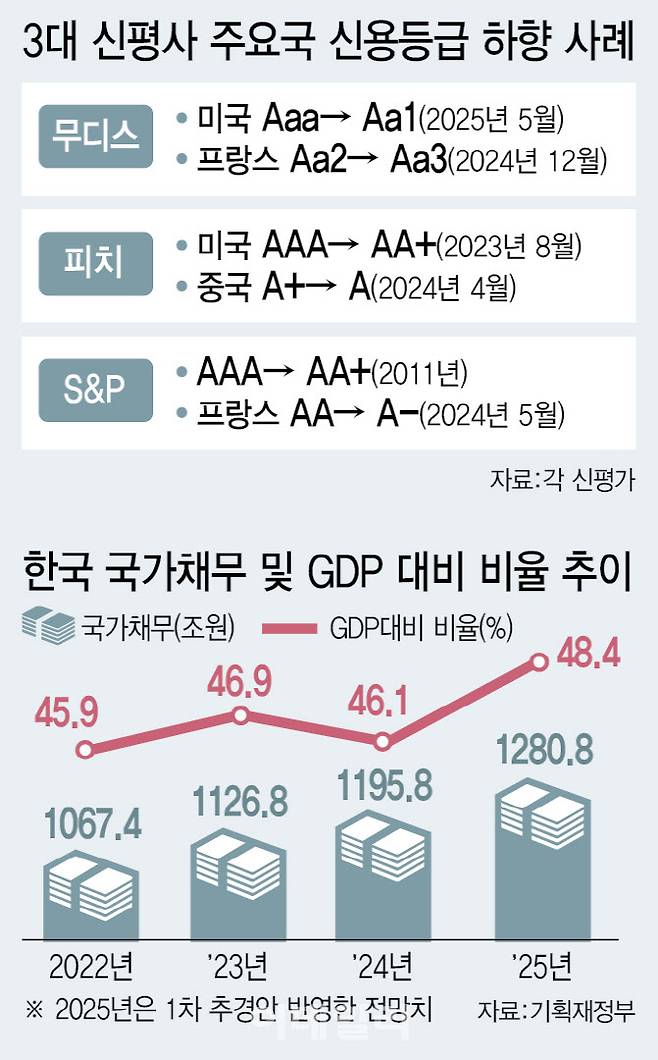 [이데일리 이미나 기자]