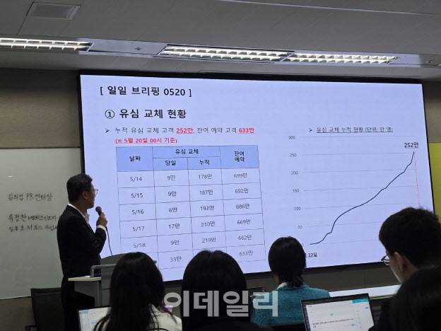 김희섭 SKT PR센터장이 20일 일일브리핑 발표를 하고 있다(사진=윤정훈 기자)