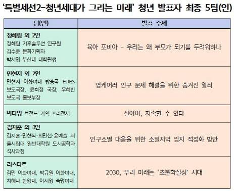 자료=최종 발표자 5인에 선정된 참가자 목록