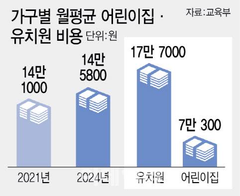 (그래픽=이미나 기자)