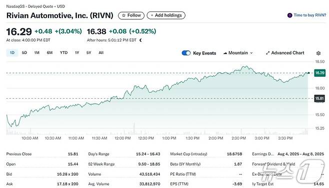 리비안 일일 주가추이 - 야후 파이낸스 갈무리
