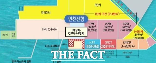 인천신항 Ⅰ-3단계 컨테이너 부두 임시활용부지 위치도/인천항만공사