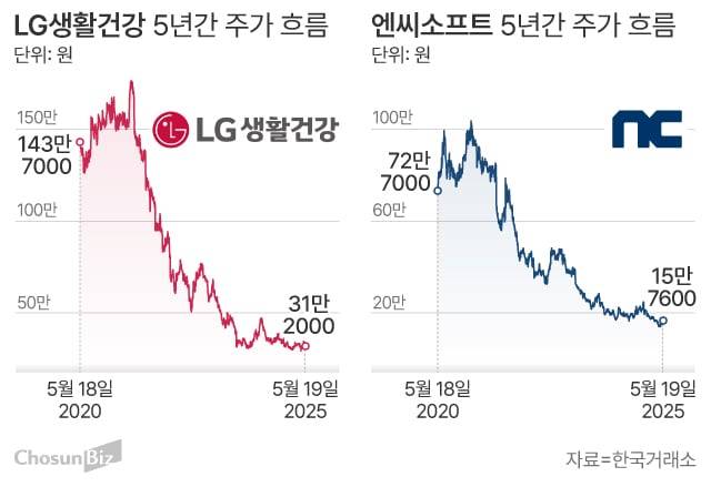 그래픽=손민균
