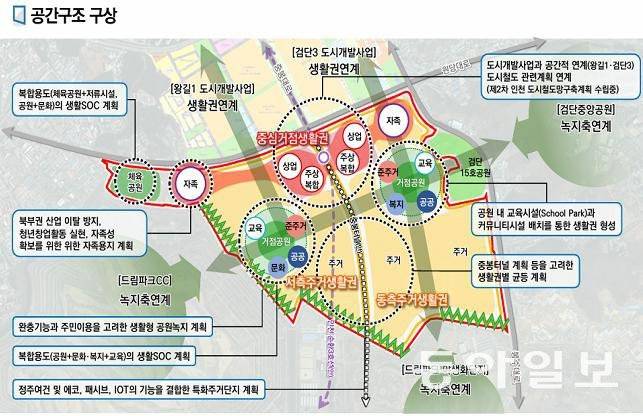 인천 서구 사월마을 일원 도시개발사업 마스터 플랜. 인천시 제공