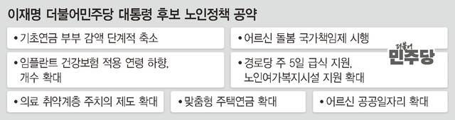 이재명 더불어민주당 대통령 후보 노인 공약