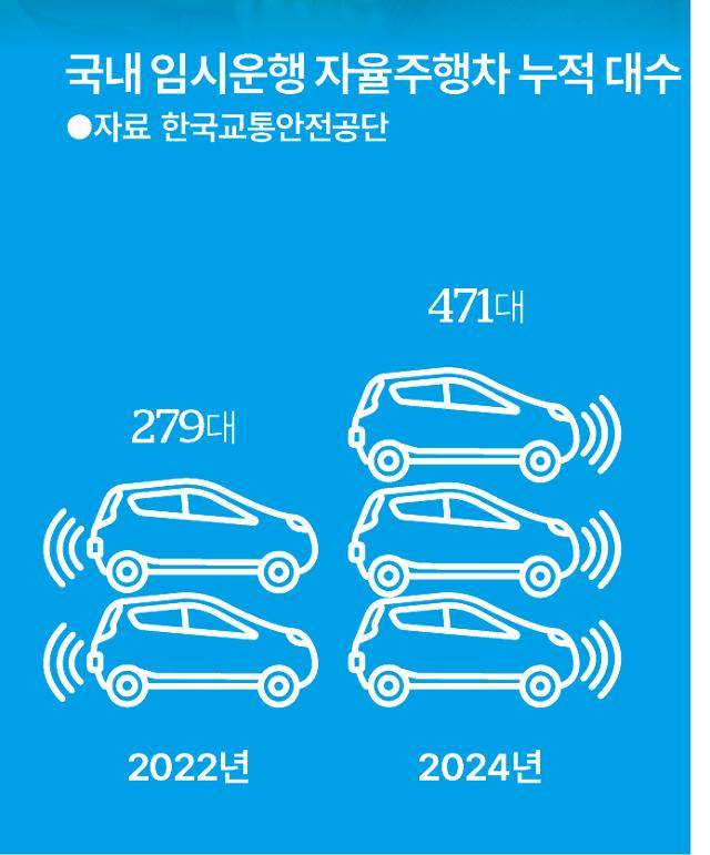 그래픽=송정근 기자