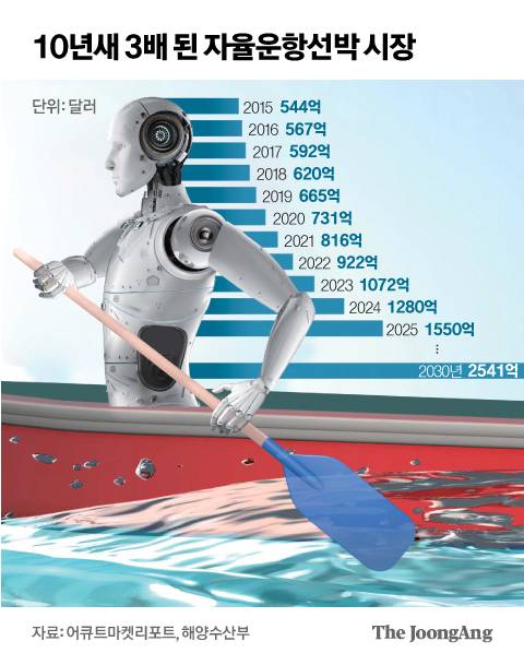 주이안 디자이너