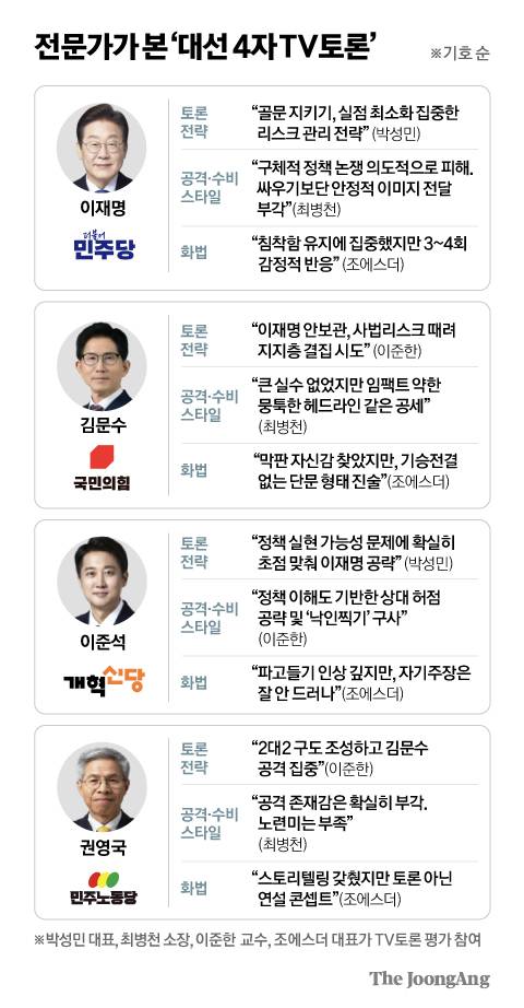 정근영 디자이너