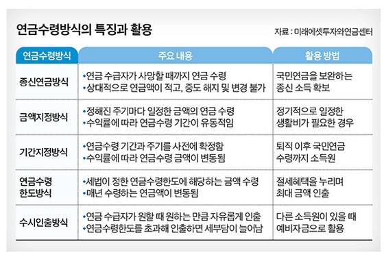 그래픽=정수경 기자 jung.suekyoung@joins.com