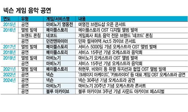 /그래픽=이지혜 디자인 기자