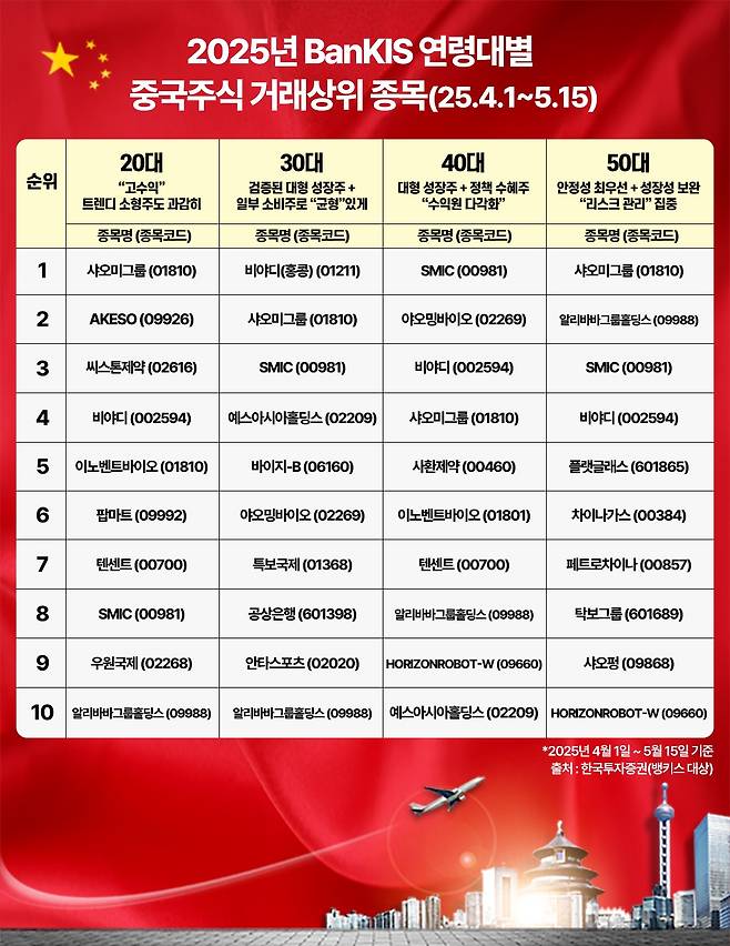 /사진=한국투자증권