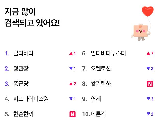 건강식품 할인 프로모션 기간 포켓 CU 앱 검색어 상위권에 대부분 건강식품이 검색되고 있다. /사진=포켓CU 화면 갈무리