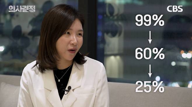 DR피부과의원 방숙현 원장. '의사결정' 유튜브 캡처