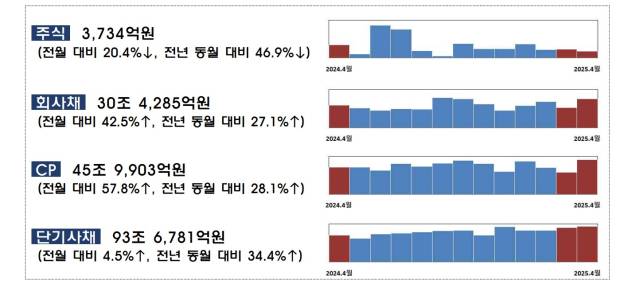 자료 제공=금융감독원