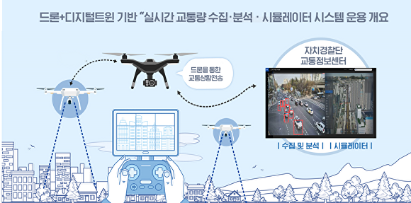 제주자치경찰단이 이용하고 있는 드론·디지털 기반 '실시간 교통량 수집·분석 시뮬레이터시스템' ⓒ제주자치경찰단 제공