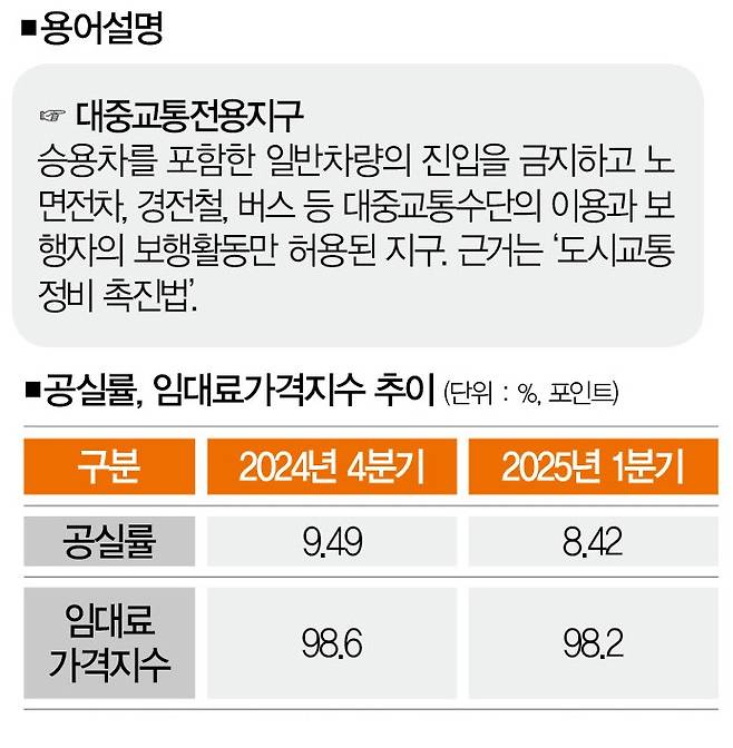 [자료 | 한국부동산원, 참고 | 임대료가격지수는2024년 2분기 100 기준]