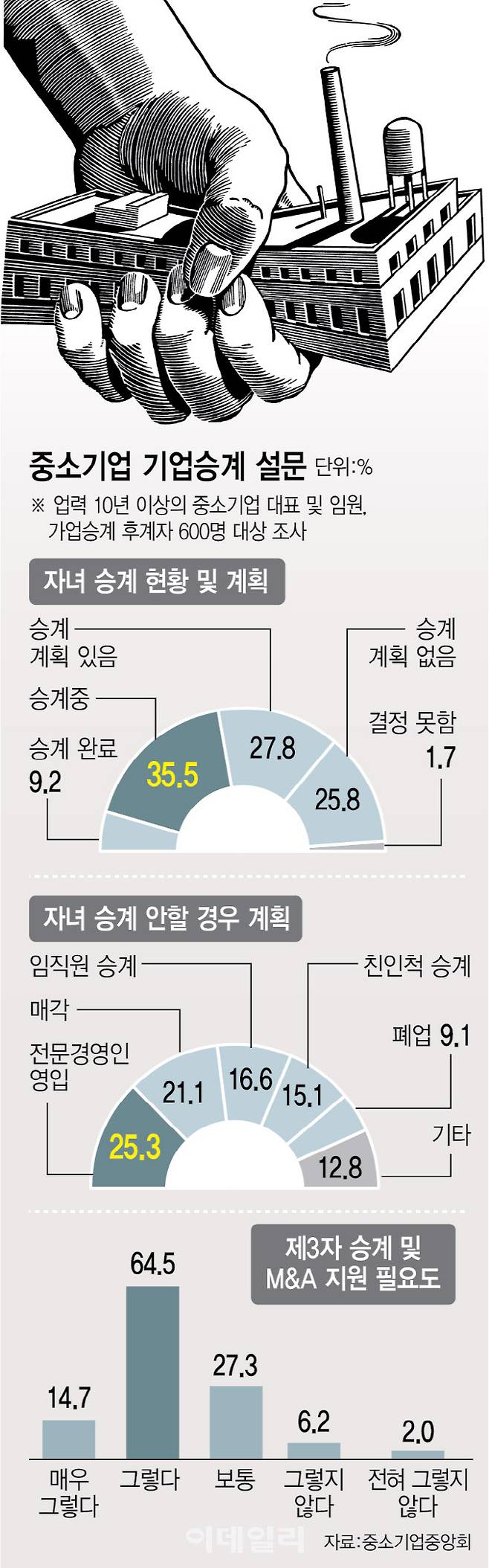 (그래픽= 이미나 기자)