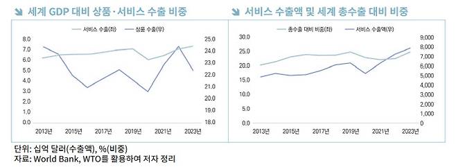 (자료=한국무역협회)