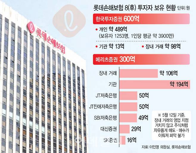 [이데일리 이미나 기자]