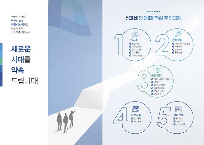 2022년 치러진 20대 대선 당시 더불어민주당의 대선 공약 정책집 표지.