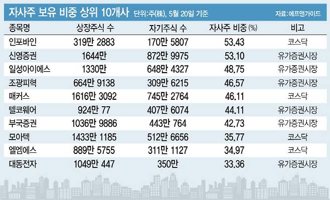 (그래픽=이데일리 문승용 기자)