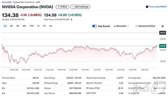 엔비디아 일일 주가추이 - 야후 파이낸스 갈무리