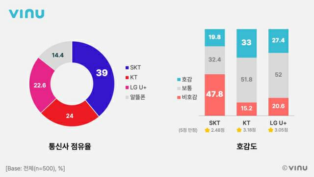 Z세대 트렌드리포트 통신사편