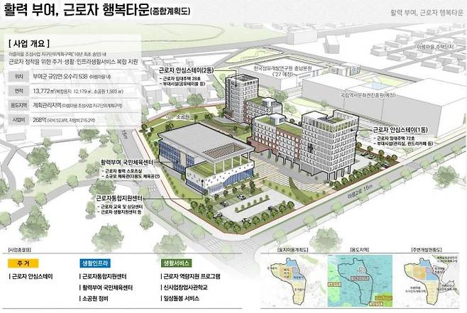 부여군 지역활력타운 종합 계획도