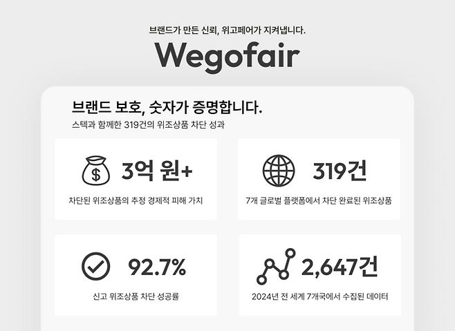 〈위고페어(Wegofair)와 스텍(STEK)의 2024년도 브랜드 보호 협업 성과〉