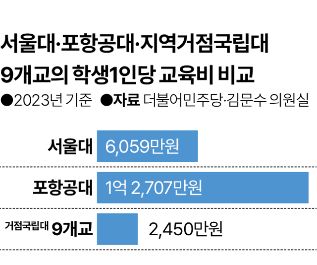 그래픽= 김대훈 기자